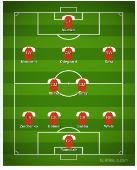 arsenal f.c. vs manchester united f.c. lineups