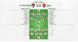 Arsenal f.c. vs a.f.c. bournemouth lineups